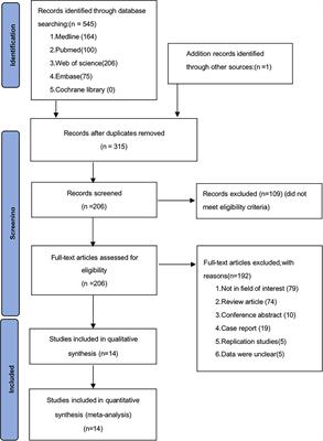 The impact of merkel cell polyomavirus positivity on prognosis of merkel cell carcinoma: A systematic review and meta-analysis